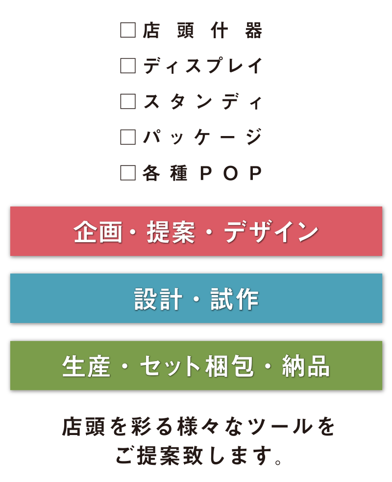 店頭什器・ディスプレイ・スタンディ・パッケージ・各種POP。店頭を彩る様々なツールをご提案致します。